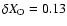 $\delta X_{\rm O}=0.13$