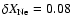 $\delta X _{\rm Ne}=0.08$
