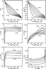 \begin{figure}
\par\includegraphics[width=6.8cm,clip]{2622fig3a.eps}\hspace*{3mm...
...eps}\hspace*{3mm}
\includegraphics[width=6.8cm,clip]{2622fig3f.eps}
\end{figure}