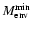 $M^{\rm min}_{\rm env}$