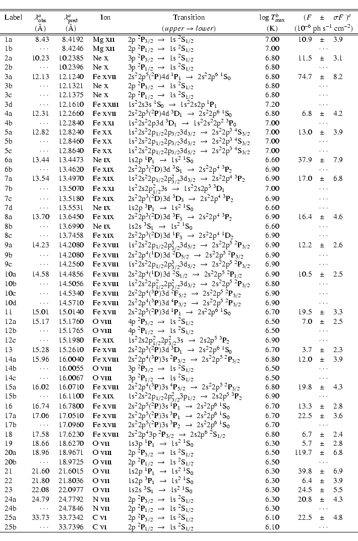 \begin{displaymath}\begin{tabular}{lrrllcr@{ \hspace{2mm} $\pm$ \hspace{2mm} }l@...
...\multicolumn{2}{c}{$\cdot\cdot\cdot$} \\
\hline
\end{tabular}\end{displaymath}