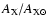 $A_{\rm X}/A_{\rm X\odot}$