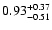 $\rm0.93^{+0.37}_{-0.51}$