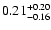 $\rm0.21^{+0.20}_{-0.16}$