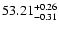 $\rm 53.21^{+0.26}_{-0.31}$
