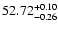 $\rm 52.72^{+0.10}_{-0.26}$
