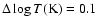 $\Delta\log T {\rm (K)} = 0.1$