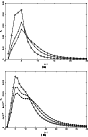 \begin{figure}
\par\subfigure[\bf {}]{\includegraphics[angle=-90,width=7.7cm,cli...
...ure[]{\includegraphics[angle=-90,width=7.7cm,clip]{3057fig1b.ps} }\end{figure}