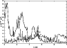 \begin{figure}\par\includegraphics[angle=-90,width=8.5cm,clip]{3057fig12.ps}
\end{figure}