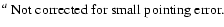$\textstyle \parbox{14cm}{
$^a$\space Not corrected for small pointing error. }$