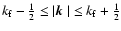 $k_{\rm f}-{\textstyle{1\over2}}\leq\vert\mbox{\boldmath$k$ } {}\vert\leq k_{\rm f}+{\textstyle{1\over2}}$