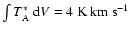 $\int T_{\rm A}^*~{\rm d}V =
4\hbox{ K km s}^{-1}$