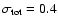 $\sigma_{\rm tot}=
0.4$