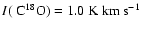$I(~\hbox{C}^{18}\hbox{O}) =
1.0 \hbox{ K km s}^{-1}$