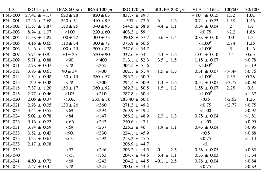 \begin{displaymath}{
\begin{tabular}{cr@{$~\pm~$}lccr@{$~\pm~$}lr@{$~\pm~$}lr@{$...
...ticolumn{2}{c}{$<$0.75} &
& $>$0.89 \\ \hline
\end{tabular}}\end{displaymath}