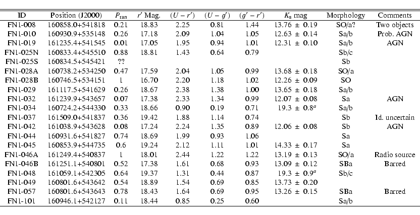 \begin{displaymath}{
\begin{tabular}{cccccccr@{$~\pm~$}lcc} \hline
\hline
ID& ...
...& 0.60 & \multicolumn{2}{c}{} & Sa/b &\\ \hline
\end{tabular}}
\end{displaymath}