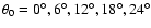 $\theta _0=0^\circ , 6^\circ , 12^\circ , 18^\circ , 24^\circ $
