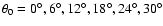 $\theta _0 = 0^\circ , 6^\circ , 12^\circ , 18^\circ , 24^\circ , 30^\circ $