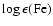 $\log \epsilon({\rm Fe})$