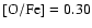 $\rm [O/Fe]=0.30$
