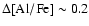 $\Delta \rm [Al/Fe] \sim 0.2$