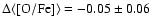 $\Delta \langle \rm [O/Fe]\rangle =-0.05 \pm 0.06$