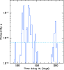 \begin{figure}
\par\includegraphics[width=8cm,clip]{2852_fig5.eps} %\end{figure}