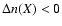 $\Delta n(X) < 0$