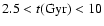 $2.5<t{\rm (Gyr)} <10$