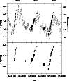 \begin{figure}
\par\includegraphics[width=8.8cm,clip]{3076fig1.eps}\end{figure}