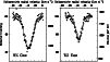 \begin{figure}
\par\resizebox{8.8cm}{!}{\includegraphics*[angle=270]{3076fi7a.eps}\hspace*{2mm}\includegraphics*[angle=270]{3076fi7b.eps}}
\end{figure}