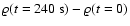$\varrho(t=240~{\rm s})-\varrho(t=0)$
