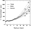 \begin{figure}
\par\includegraphics[angle=-90,width=8.8cm,clip]{1055fig2.ps}
\end{figure}