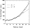 \begin{figure}
\par\includegraphics[angle=-90,width=8.8cm,clip]{1055fig3.ps}
\end{figure}