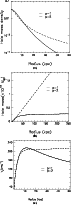 \begin{figure}
\par\subfigure[]{\includegraphics[angle=-90,width=6.2cm,clip]{105...
...gure[]{\includegraphics[angle=-90,width=6.2cm,clip]{1055fg4c.ps} }\end{figure}