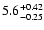 $\rm 5.6_{-0.25}^{+0.42}$