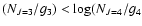 $(N_{J=3}/g_3)<{\rm log}(N_{J=4}/g_4$