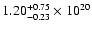 $1.20_{-0.23}^{+0.75}\times10^{20}$