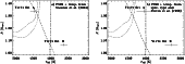 \begin{figure}
\par\includegraphics[width=7.2cm,clip]{2645f3a.eps}\hspace*{4mm}
\includegraphics[width=7.2cm,clip]{2645f3b.eps}
\end{figure}