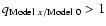 $q_{{\rm Model}~x/{\rm Model~0}} > 1$