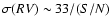 $\sigma(RV)\sim 33/(S/N)$