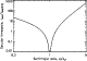 \begin{figure}
\par\includegraphics[width=7cm,clip]{3391f1.ps} \end{figure}