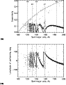 \begin{figure}
\par\begin{tabular}{rl}
\textbf{(a)} & \includegraphics[width=3i...
...textbf{(b)} & \includegraphics[width=3in]{3391f8b.ps} \end{tabular} \end{figure}