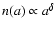 $n(a) \propto
a^\delta$