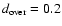 $d_{\rm over}=0.2$
