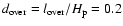 $d_{\rm over}=l_{\rm over}/{H}_{\rm p}=0.2$