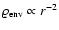 $\varrho_{\rm {env}}\propto r^{-2}$