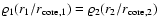 $\varrho_1(r_1/r_{\rm core,1})=\varrho_2(r_2/r_{\rm core,2})$