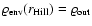 $\varrho _{\rm env}(r_{\rm Hill})=\varrho _{\rm {out}} $
