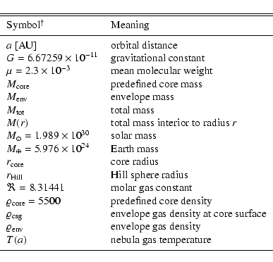 \begin{displaymath}\begin{tabular}{ll}
\hline\hline
\noalign{\smallskip }
$\r...
...s temperature\\
\noalign{\smallskip }
\hline
\end{tabular} \end{displaymath}